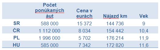 statistika